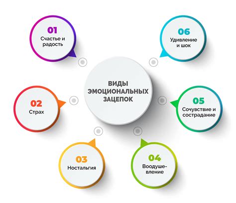 Эмоциональный резонанс: вызывает искренние чувства