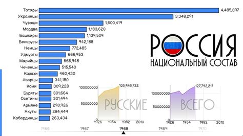 Этнический немец: распространение и численность