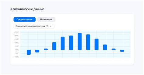 Яндекс погода: процент относительной влажности