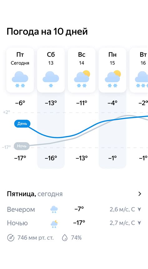 Яндекс погода: процент прогноза осадков