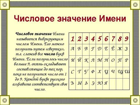  Значение рифмующихся букв 