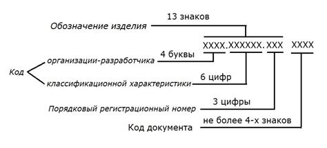  Классификация кода R99 