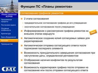  Преимущества правильного согласования