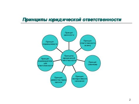  Принцип ответственности и аккуратности 