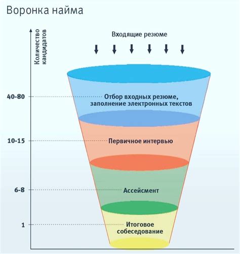  Причины отсутствия поддержки канала 