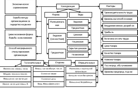 Создание конкуренции между игроками 