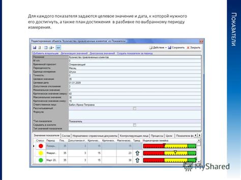  Фактическое значение показателя и целевое значение 
